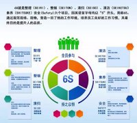 启动6S，贯彻尺度化