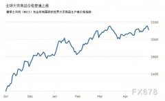 面对石材价值疯长，壹号娱乐深入转型创新